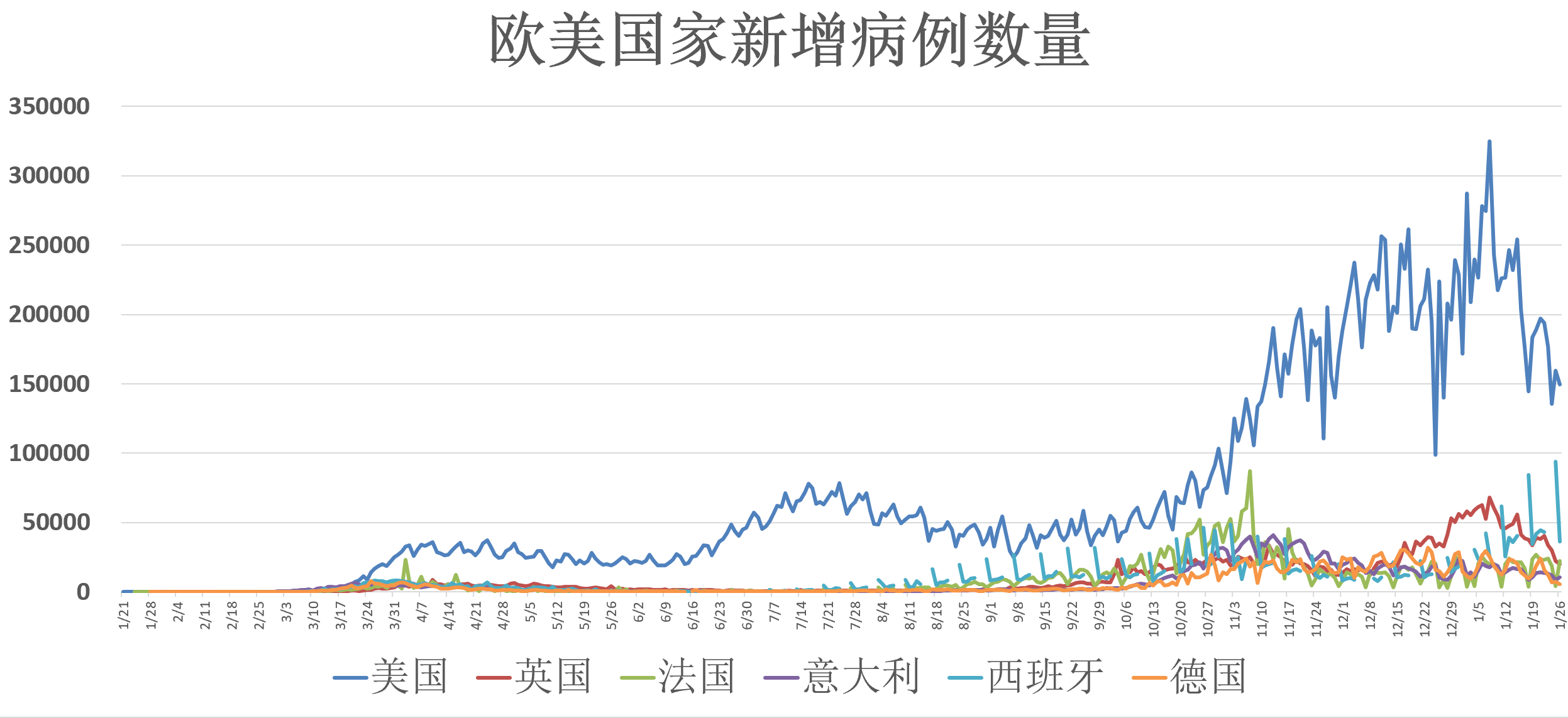 全球疫情概况，最新动态与数据报告（XX月27日）