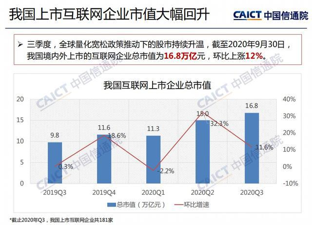 揭秘，阿里巴巴最新市值及互联网巨头发展脉络分析