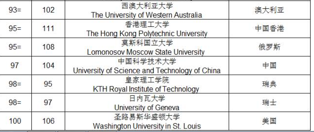 QS最新排名揭晓！深度解读最新QS世界大学排名榜单背后的故事（附小红书推荐）