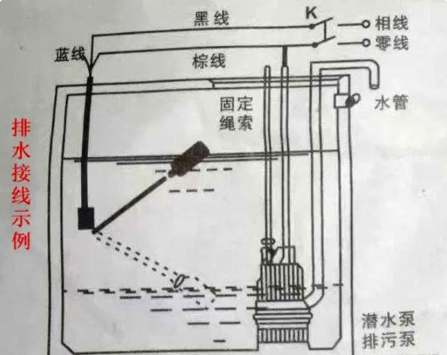 最新浮球介绍，概述与特点