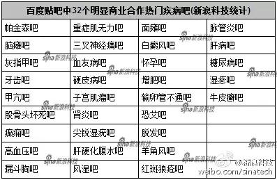 最新疾病状况报告，类型与数量概览