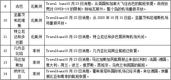 全球疫情最新动态，最新冠状消息概览