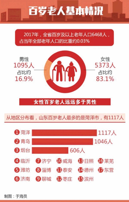 江苏全省迈入中度老年化社会，应对与挑战的征途