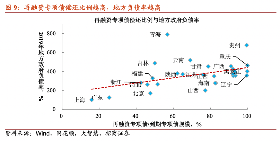 挑战与机遇