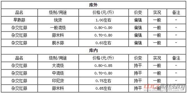 金乡大蒜最新价格评测报告及市场趋势深度解读，解读大蒜市场动态与产品特性