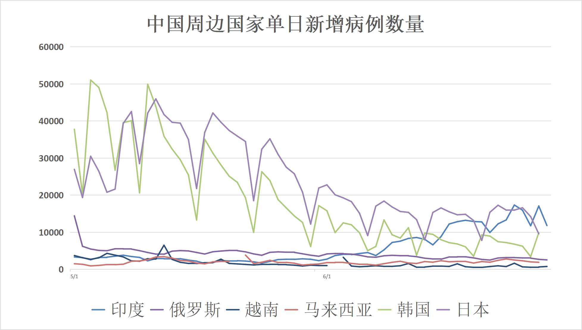 印度新冠疫情最新动态分析，今日30日数据报告