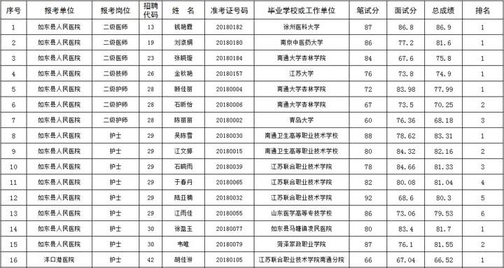 如东县招聘网最新动态，3月31日招聘盛况深度解析及最新职位发布