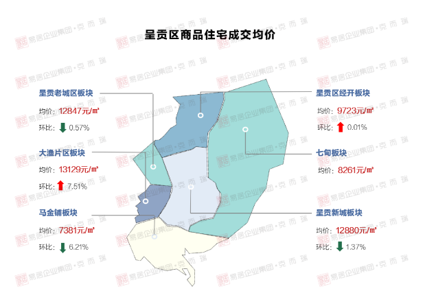 昆明呈贡最新房价及区域概述