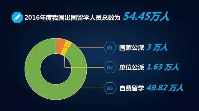 全球最新数据发布，变化中的学习之旅，自信与成就感的源泉揭晓