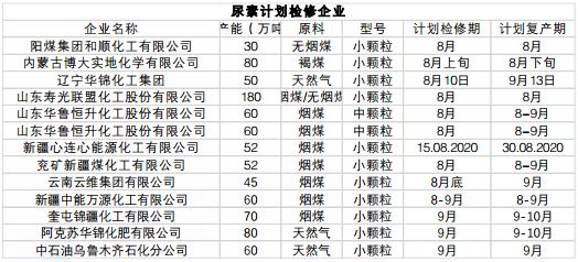 最新尿素印标解读，产品特性、使用体验及竞争力分析