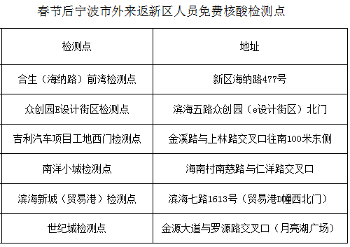 宁波最新核酸检测进展，学习带来的自信与成就感的力量