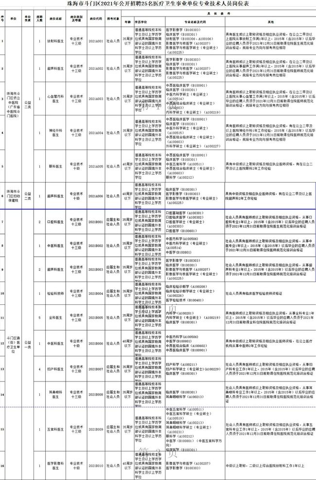 探寻人才高地背后的故事，珠海斗门招聘网最新招聘动态速递