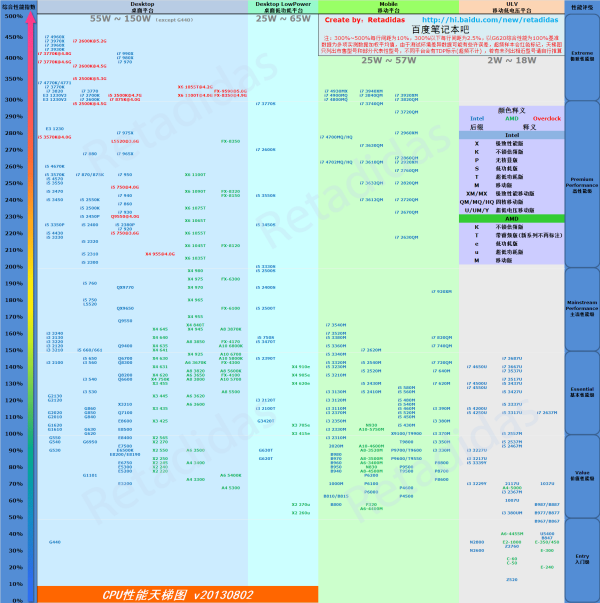 揭秘全新显卡天梯图，科技魅力引领未来游戏与生活梦幻融合体验