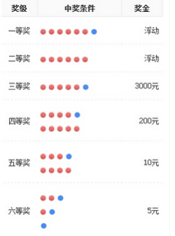 揭秘双包球开奖结果，现场直击与数据分析背后的犯罪风险