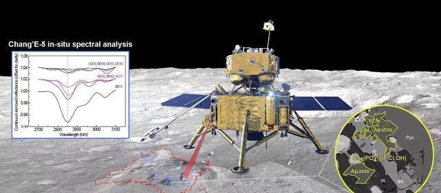 嫦娥五号揭秘月球新发现，开启宇宙探索新篇章——11月1日最新直播