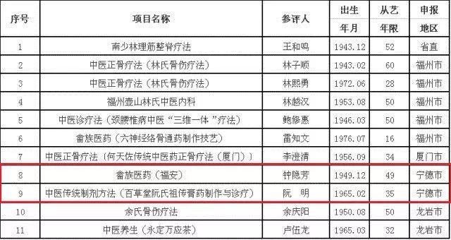 关于宁德市最新一例病例的深度解读与要点分析（最新更新）