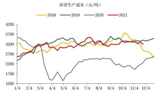 揭秘沥青市场，最新资讯与行业趋势分析（以最新观察点11月1日为准）