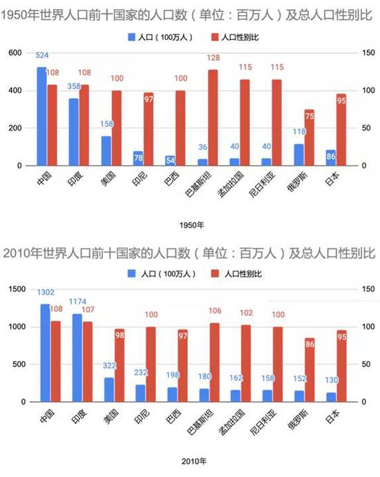 揭秘，精子窝最新人口动态，探索生育领域新进展