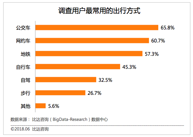 北京滴滴出行新政策解读，11月1日起重要变化一览