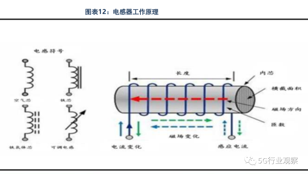 11月电感最新动态与行业概况分析