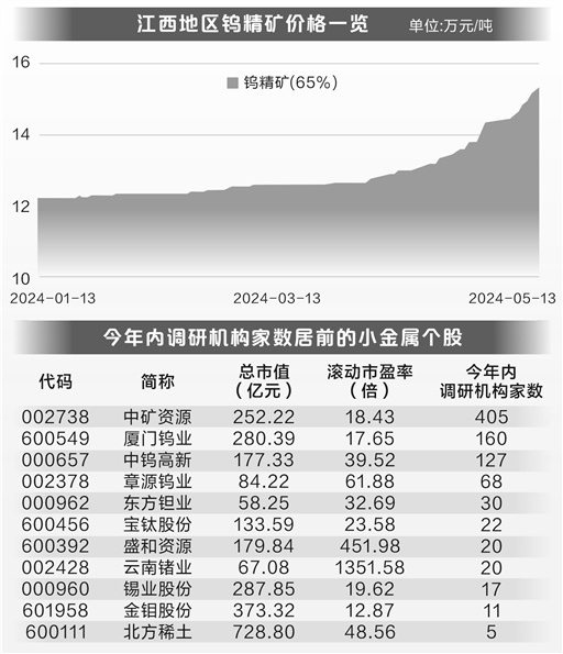 11月锑价新动态，变化中的学习赋予我们信心与力量