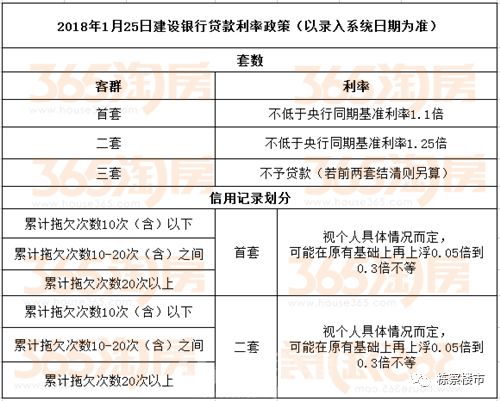 揭秘最新贷款利率表APP，科技重塑金融，智能生活速度与激情体验（11月版）