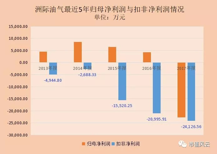 洲际油气最新动态，深度评测产品特性、用户体验与目标用户分析