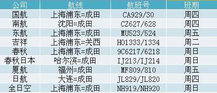 中方创新突破，对韩等九国试行免签，高科技引领未来出行新纪元