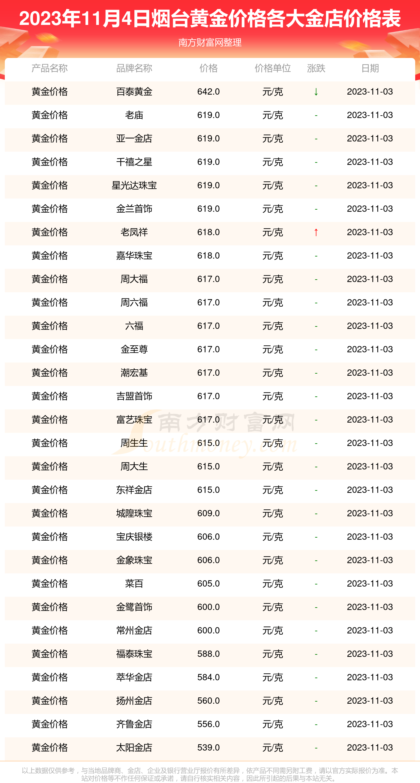 2023年11月2日车险价格表全新概览与解读