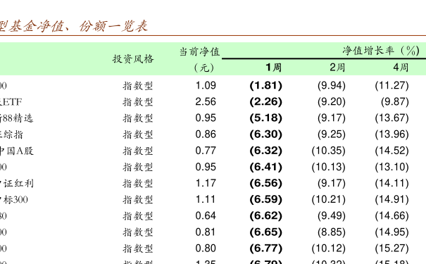 国泰300基金最新净值揭晓，一场投资之旅的温馨启程（附日期）