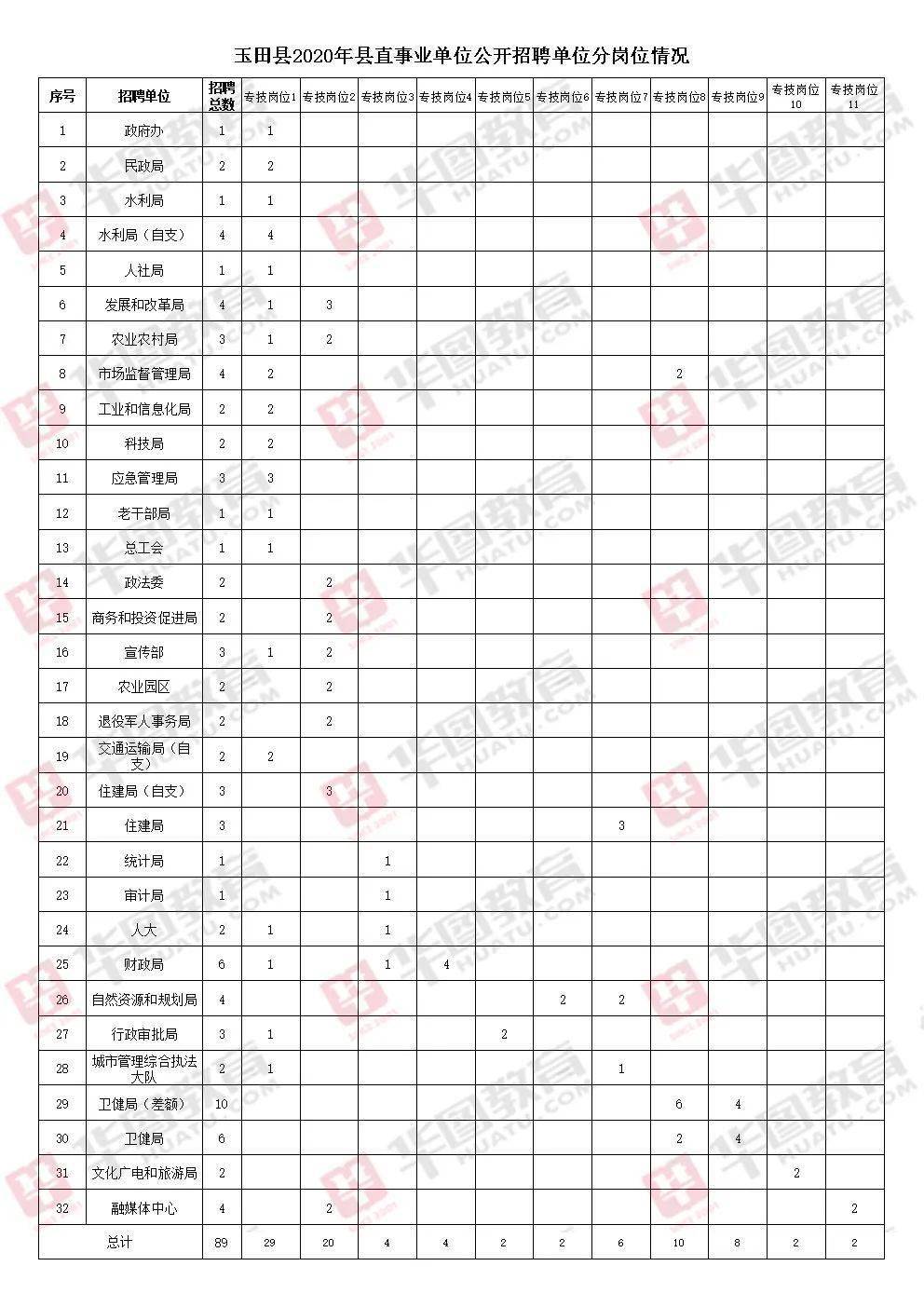 玉田人才市场最新招聘动态及学习成长之旅，自信与成就感的拥抱