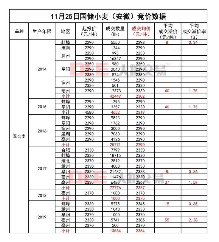 山东小麦最新价格动态，市场趋势分析与采购指南（11月2日更新）