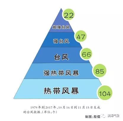 佳木斯最新台风信息及应对指南，必备知识与步骤指南