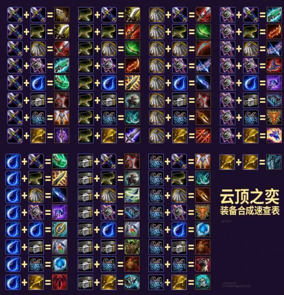 LOL 11月2日最新装备合成消息揭秘