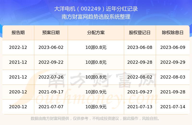 最新消息解析，大洋电机股票动态及市场趋势深度解读