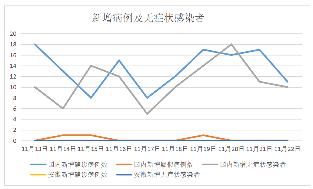 常州新冠疫情动态更新，新型肺炎最新概况（11月3日）