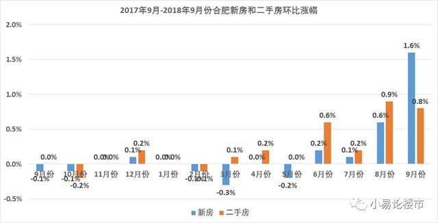 合肥最新房价走势分析，市场观察报告（11月版）