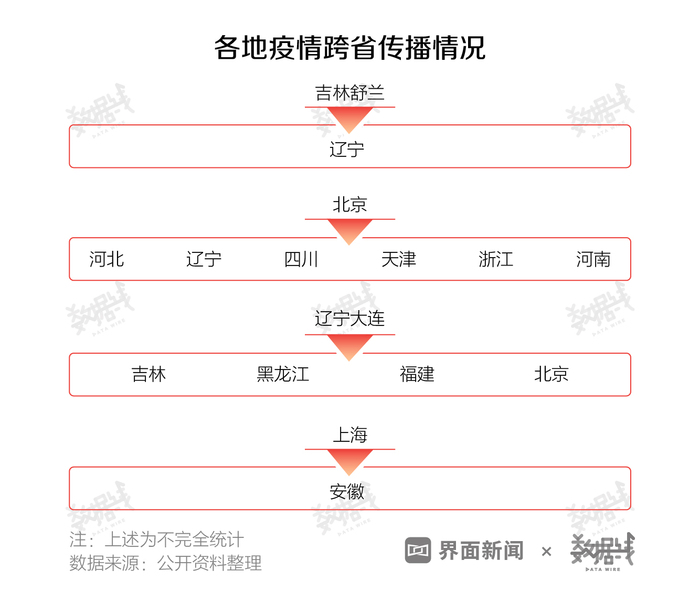 新疆疫情数据最新通报解析与案例分析（11月3日更新）