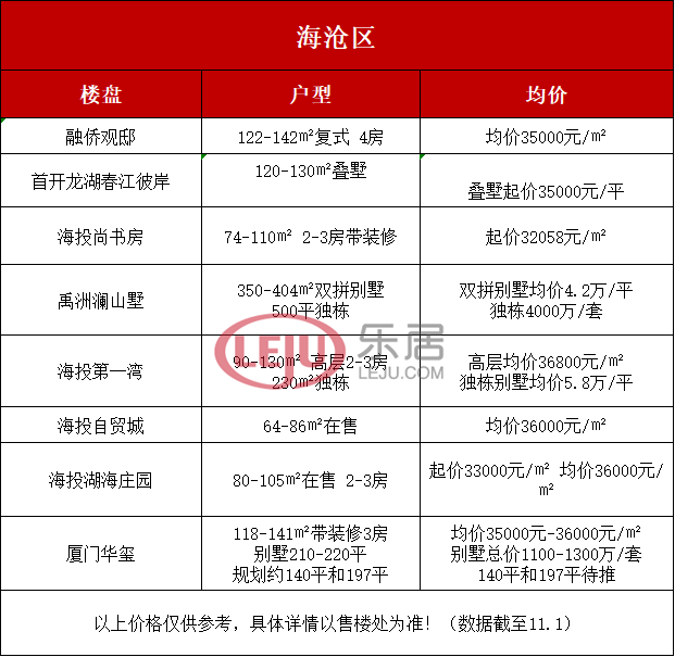 乔迁新居邀请短信评测，最新产品体验报告，11月3日独家分享