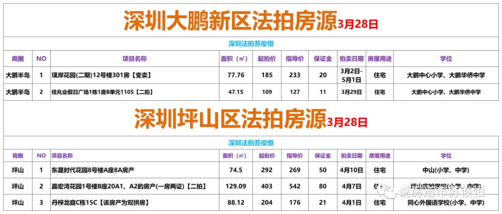 11月3日通辽房屋出租最新精选信息，温馨家园等你归置