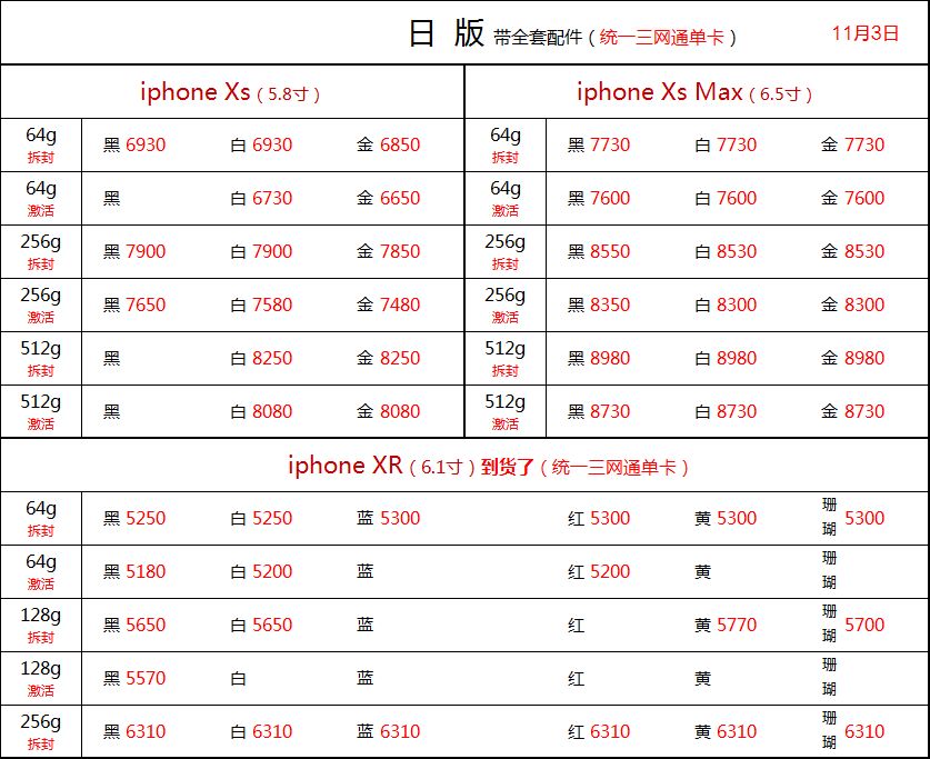 11月3日苹果7官网报价表全解析，最新资讯与购机必备指南