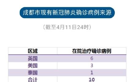 成都最新疫情公告解读与应对步骤指南（11月3日版发布）