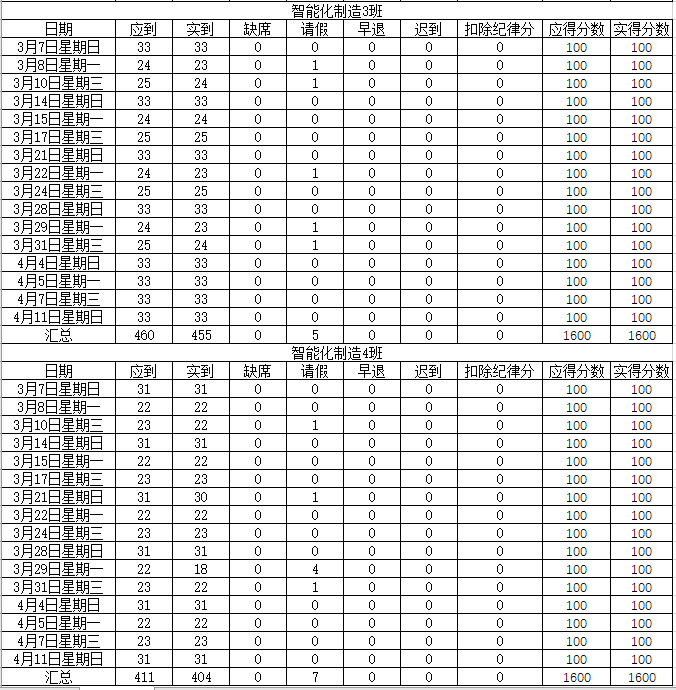 11月4日美国大学最新动态与深度解析