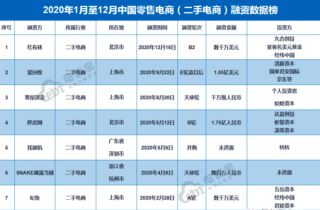 转转新规降临，数字交易时代的变革