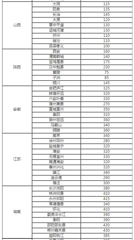 神木物流革新篇章，最新运费科技引领智能物流新时代