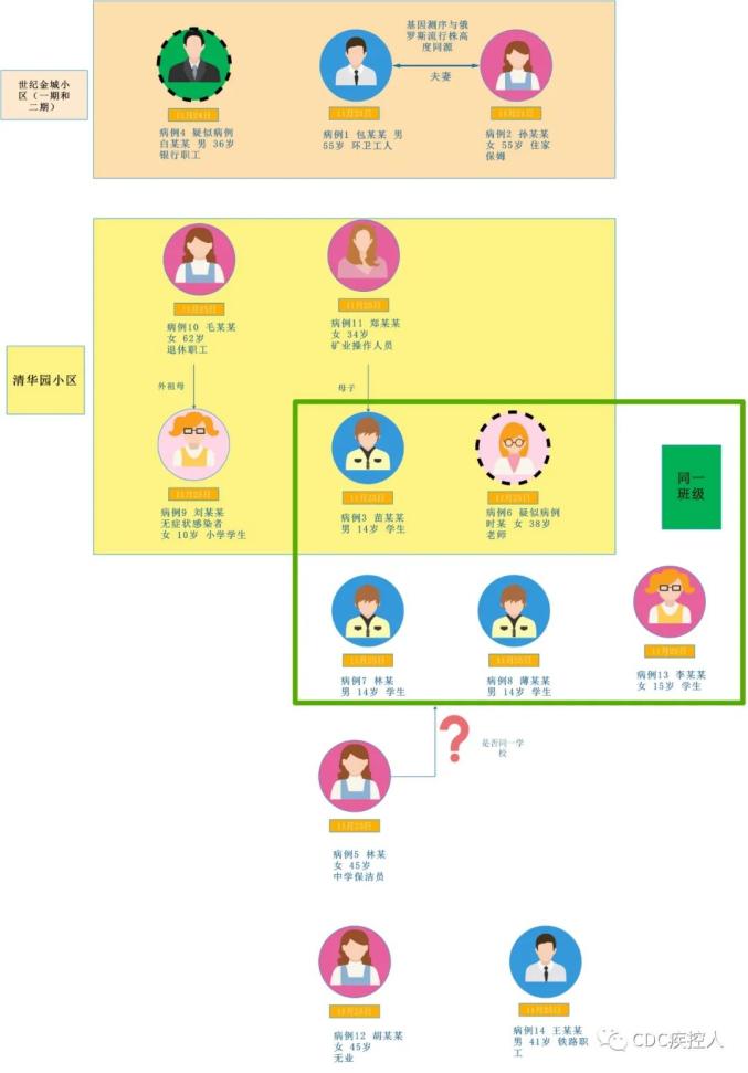 11月4日天津疫情最新动态及全面解析