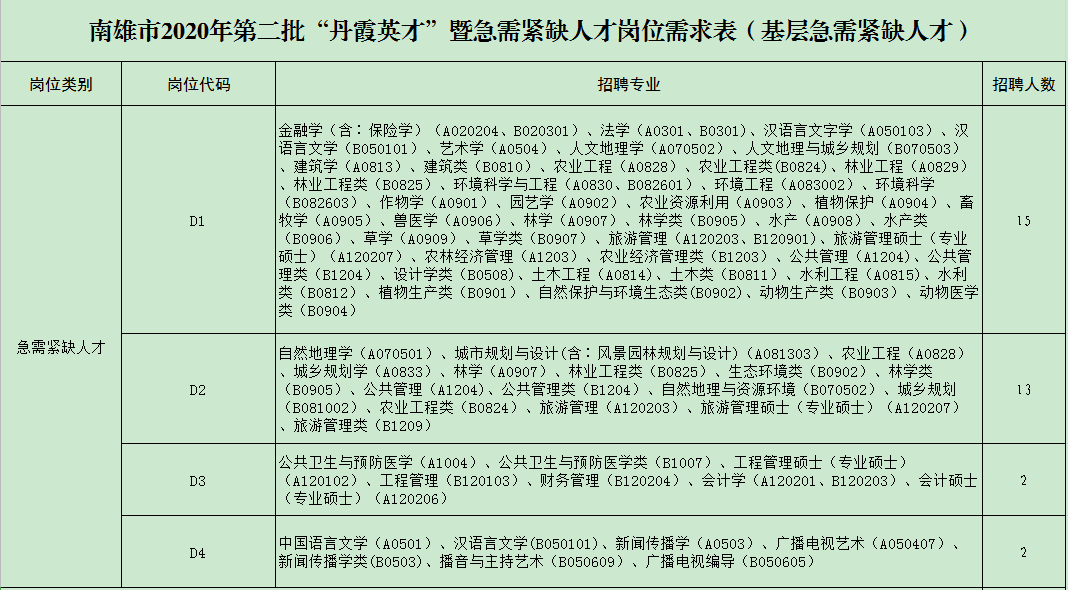 东莞紧急招聘冲压组长，职场精英报名火热启动！