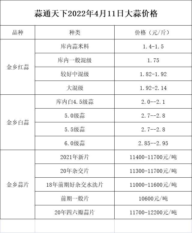 11月4日大蒜最新价格行情解读与查询指南