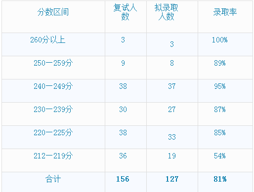 上外东校最新状况详解，11月4日一站式指南