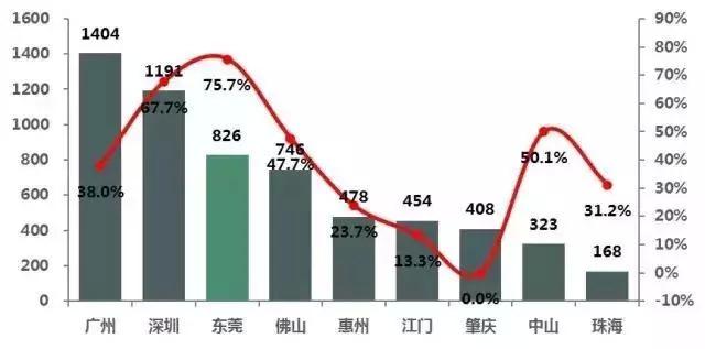 深圳小产权房最新政策解读与操作流程，2016年11月最新版